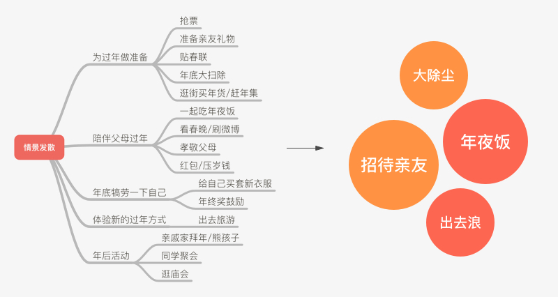 618前夕，来看京东设计师是如何用场景化让你买买买的