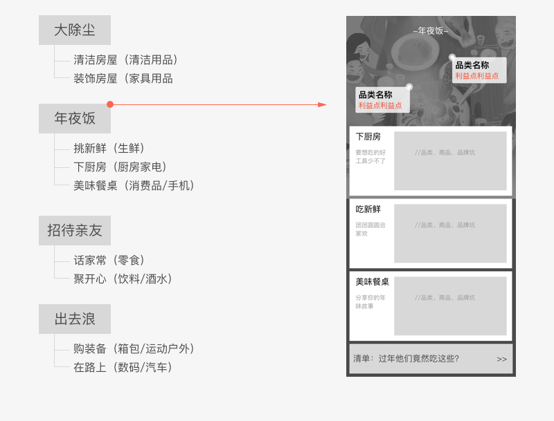 618前夕，来看京东设计师是如何用场景化让你买买买的