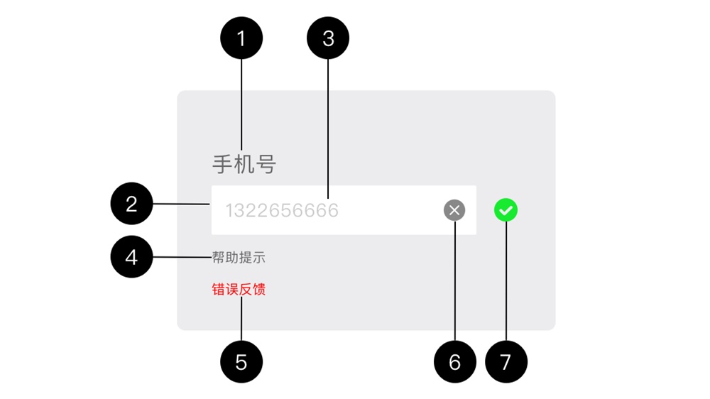 从框架到校验，全方位拆解「输入框」设计