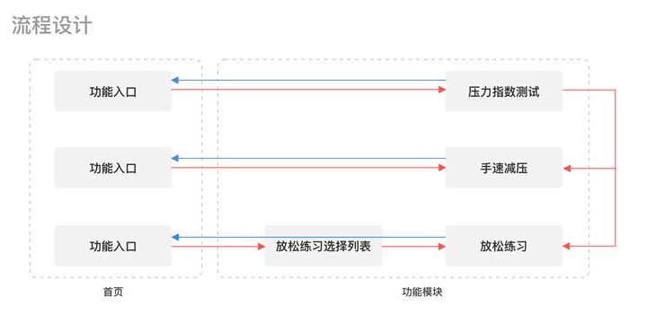 大厂经验！四步教你打造「专属」交互设计自查表！