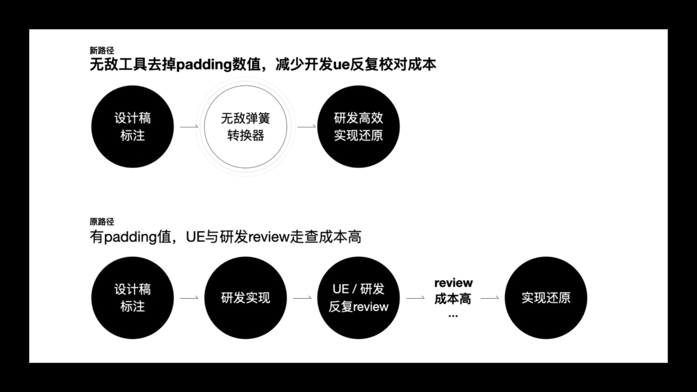 大厂出品！免费下载！超好用的 Sketch 标注神器