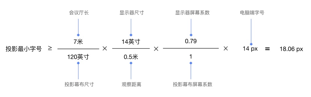 贝壳实战案例！如何做好投影情境设计？