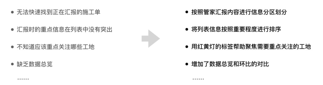 贝壳实战案例！如何做好投影情境设计？