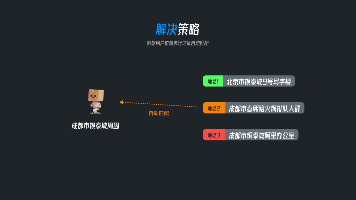 从5个方面，分析如何通过场景化设计提高用户体验