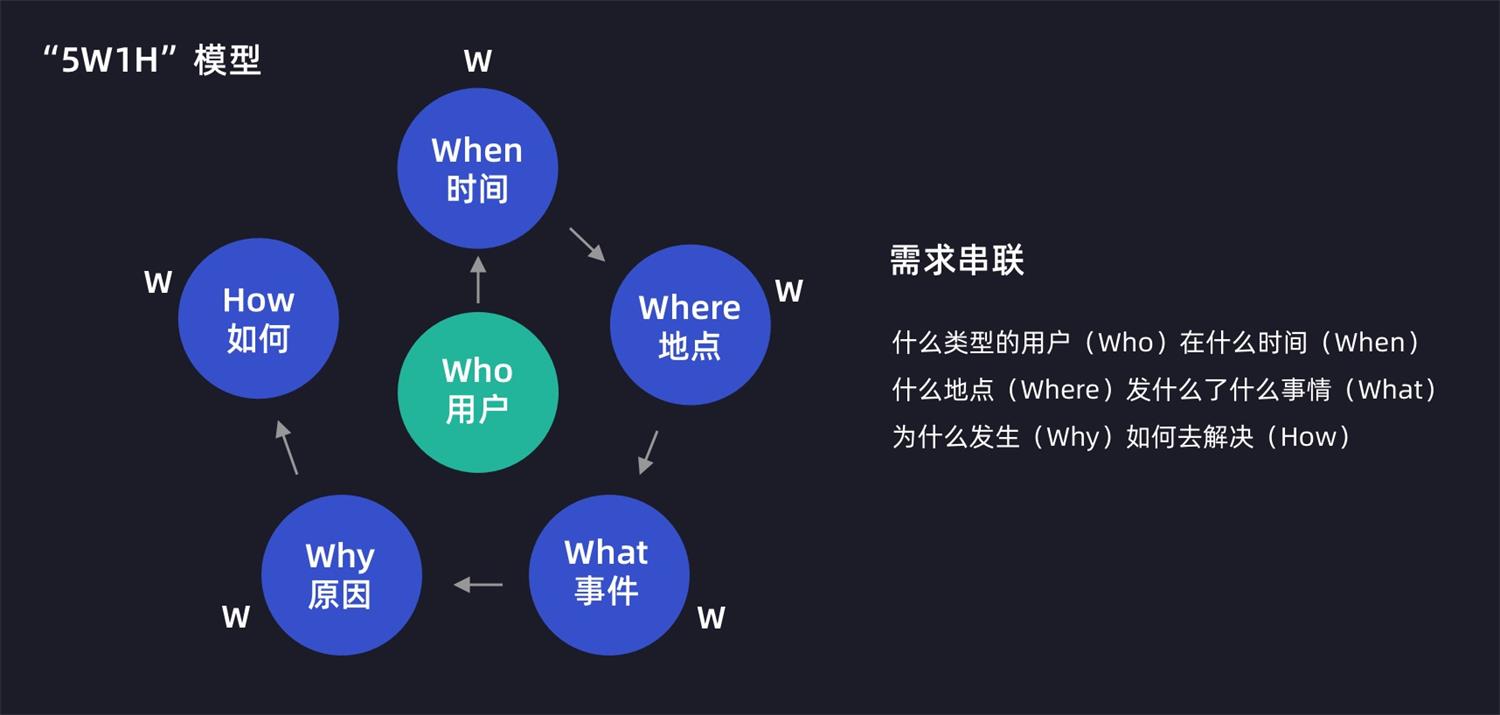 设计师如何轻松过稿？3个阶段帮你快速掌握！