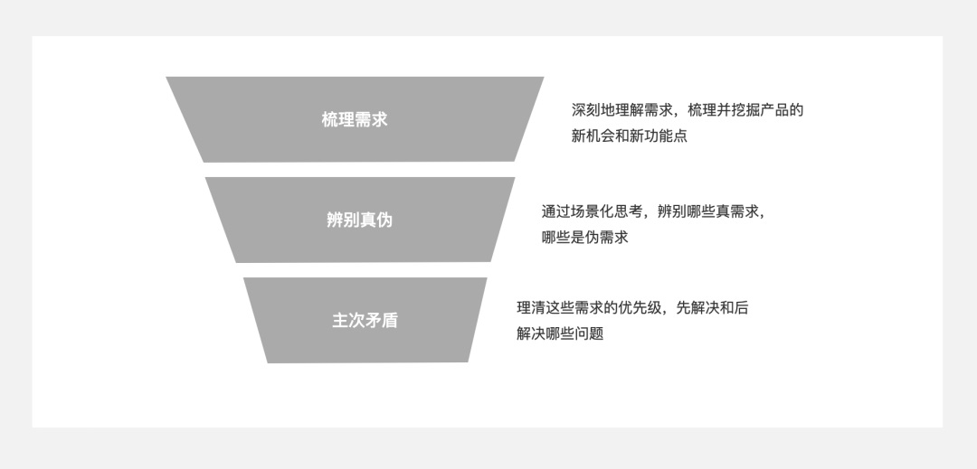 5000字干货！四个章节带你快速了解场景化设计