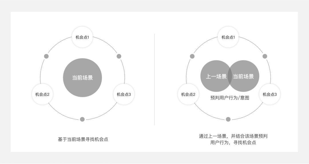 5000字干货！四个章节带你快速了解场景化设计