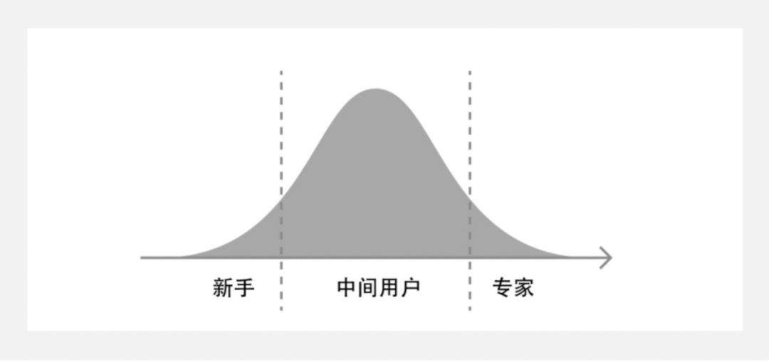 5000字干货！四个章节带你快速了解场景化设计