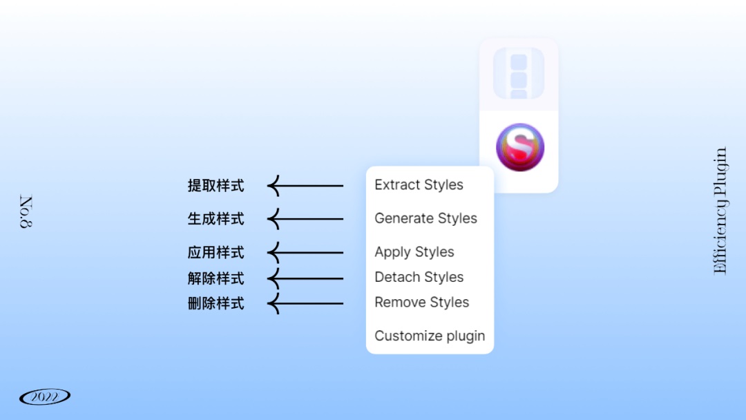 提高200%的效率！13个腾讯设计师常用的Figma插件