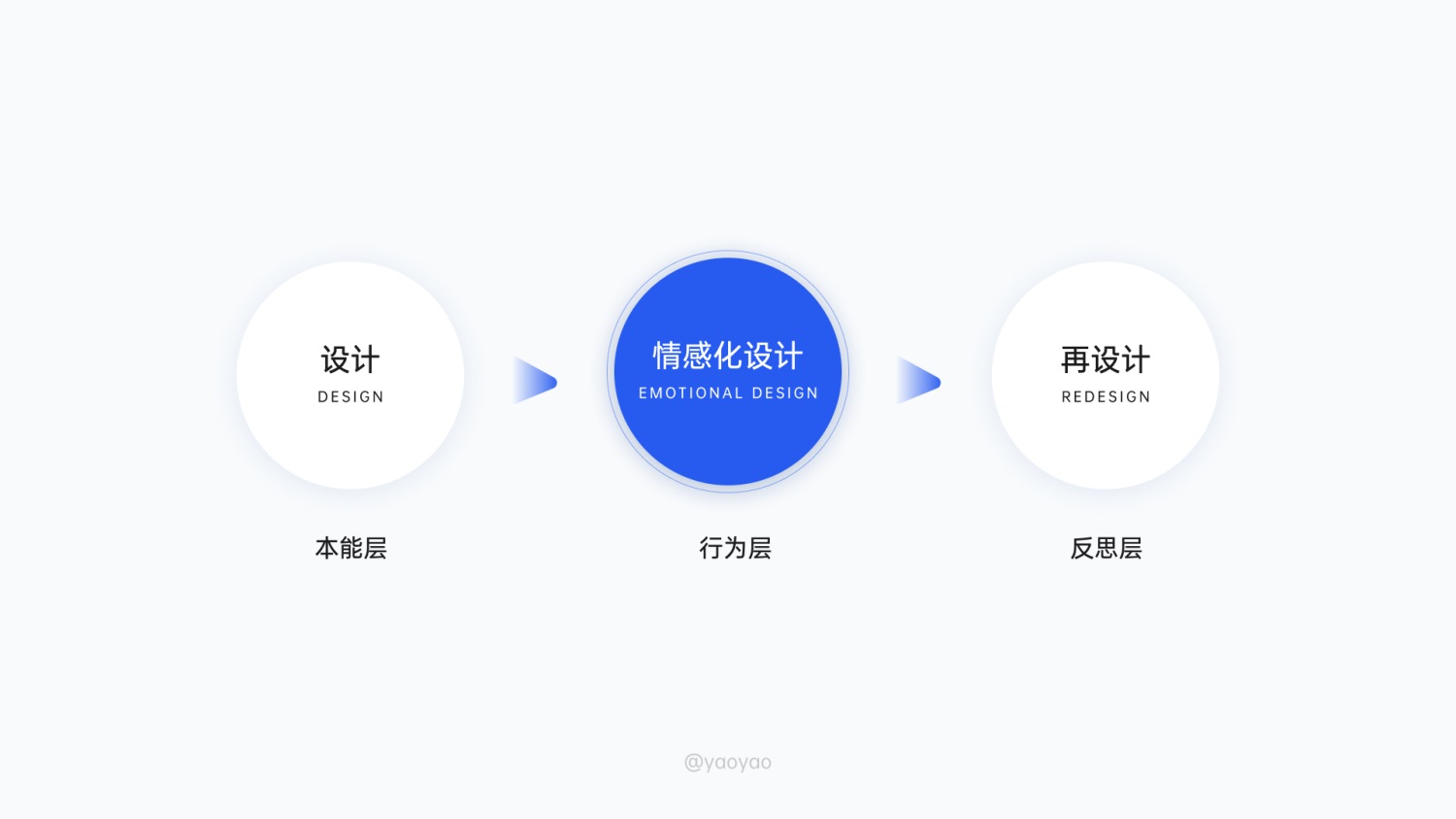 6000字拆解！「菜鸟裹裹」寄取件业务设计深度解析