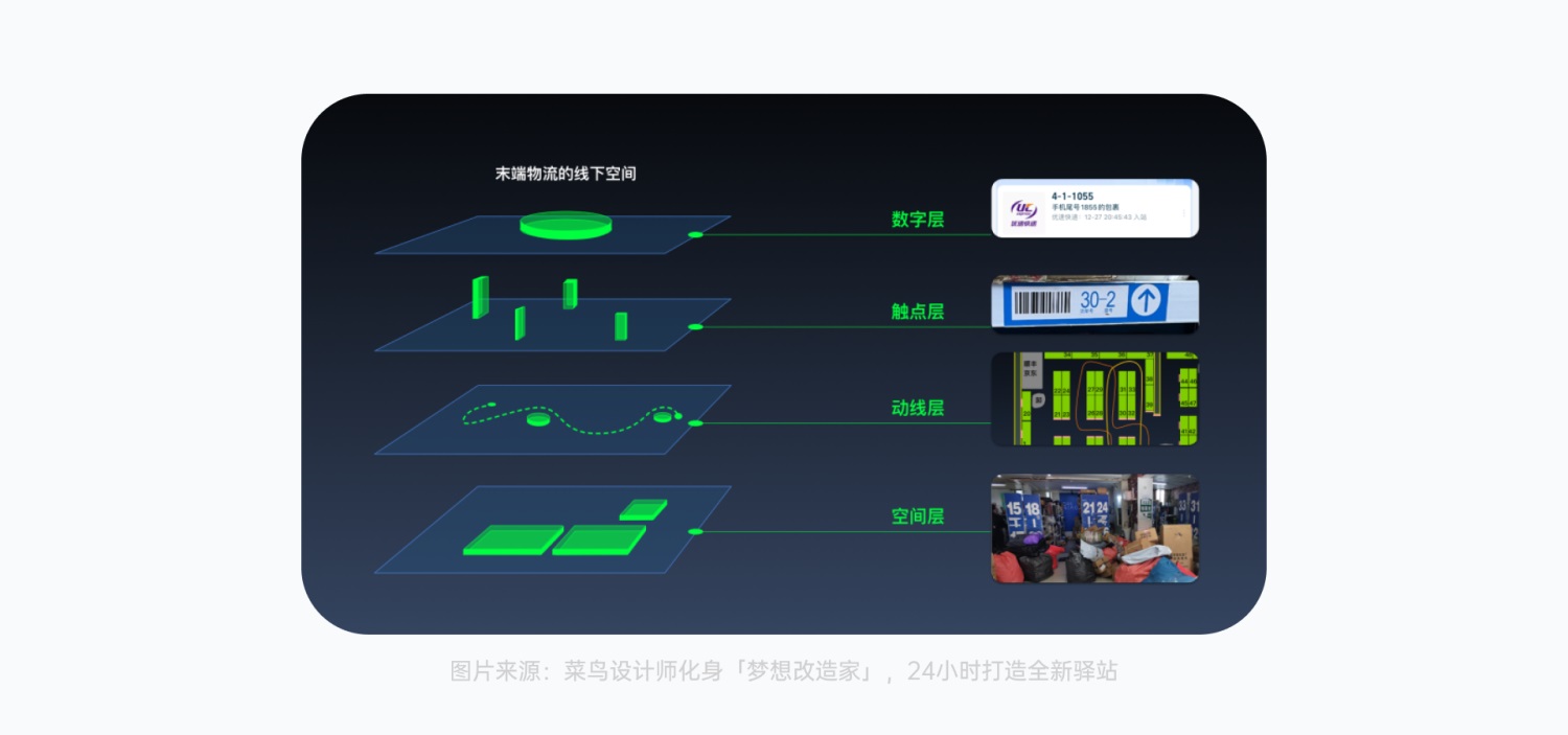 6000字拆解！「菜鸟裹裹」寄取件业务设计深度解析