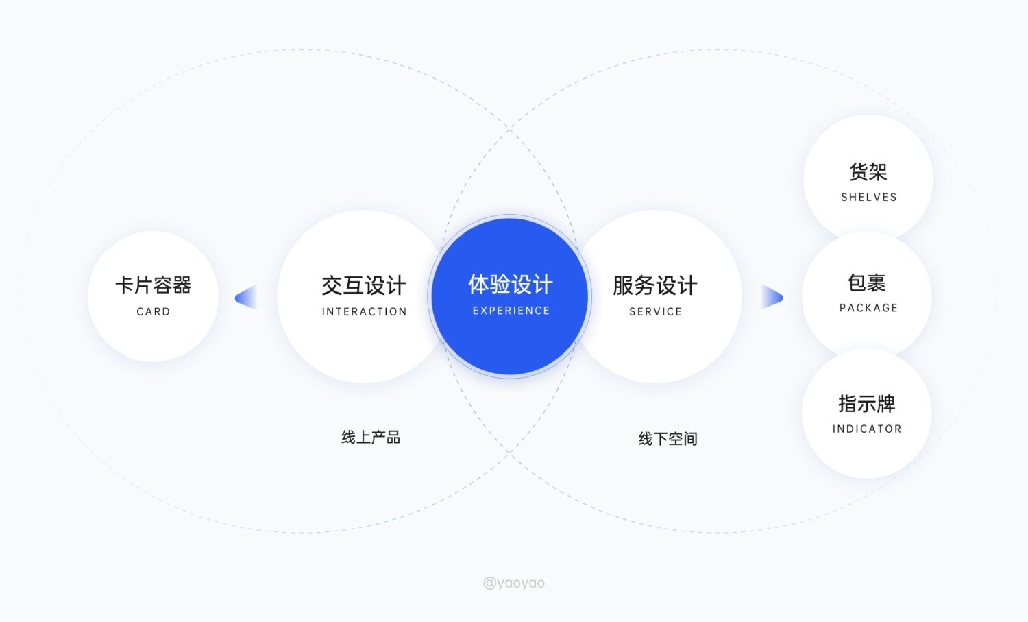 6000字拆解！「菜鸟裹裹」寄取件业务设计深度解析