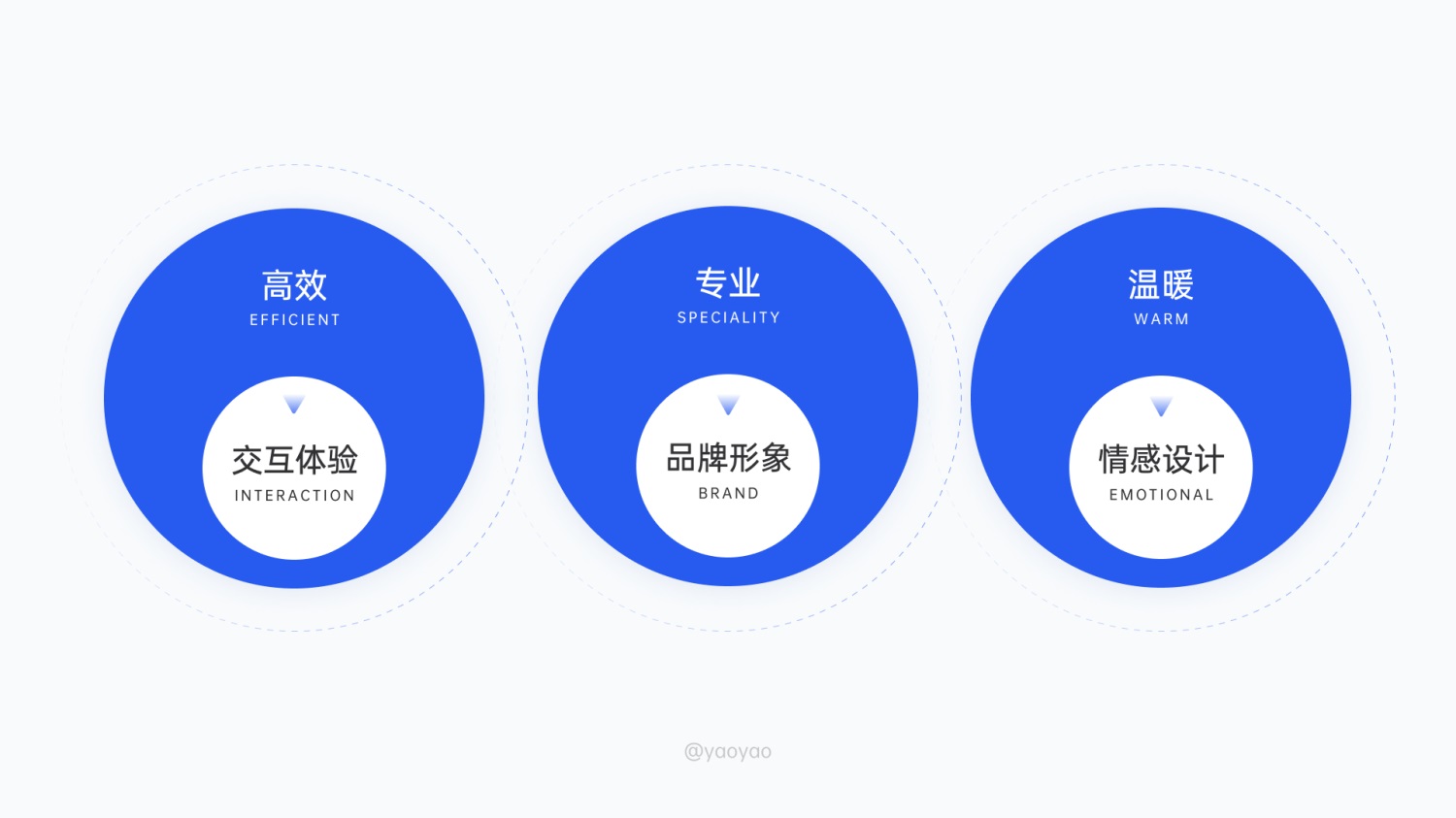 6000字拆解！「菜鸟裹裹」寄取件业务设计深度解析