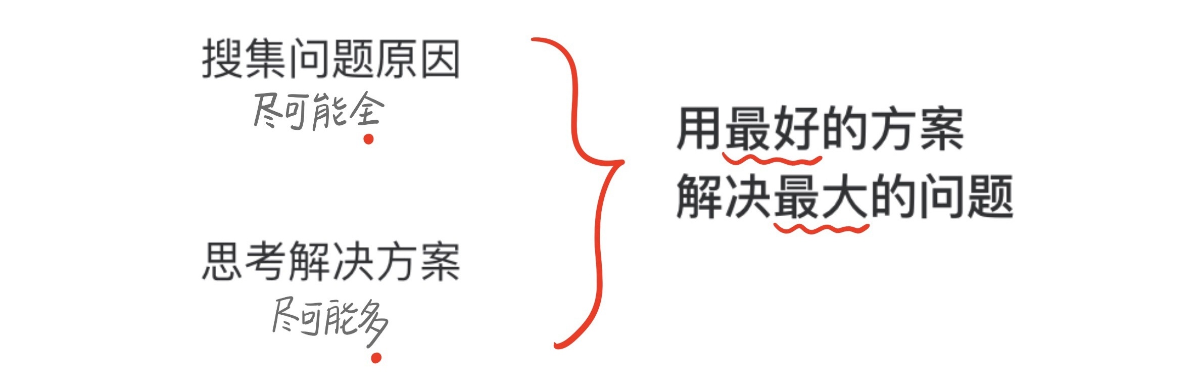 设计师怎样接需求才能避免踩坑？给你一个超好用的方法！