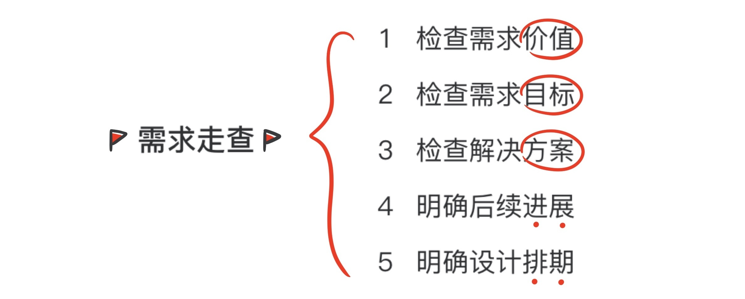 设计师怎样接需求才能避免踩坑？给你一个超好用的方法！