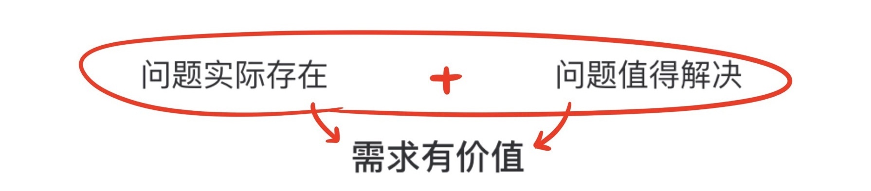 设计师怎样接需求才能避免踩坑？给你一个超好用的方法！