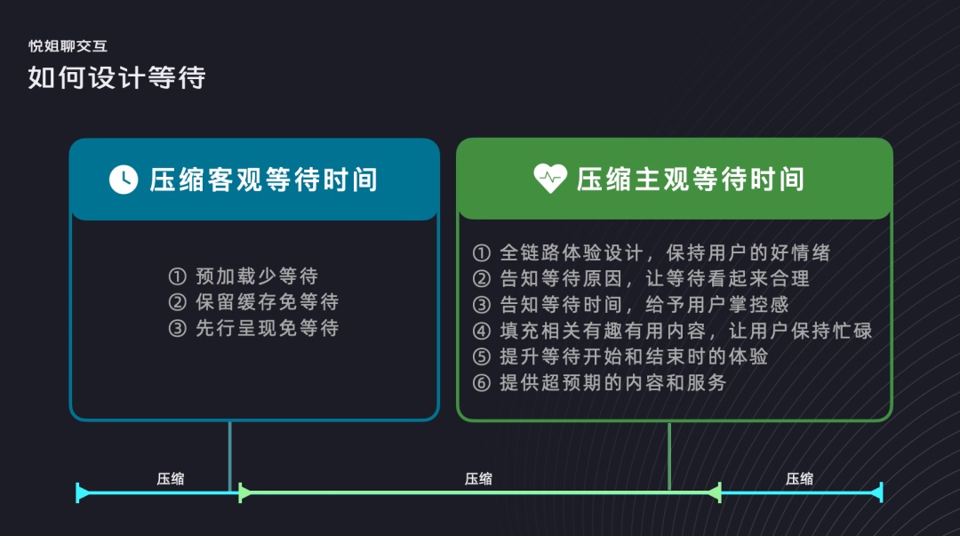 9大设计策略，让用户等待不焦虑！