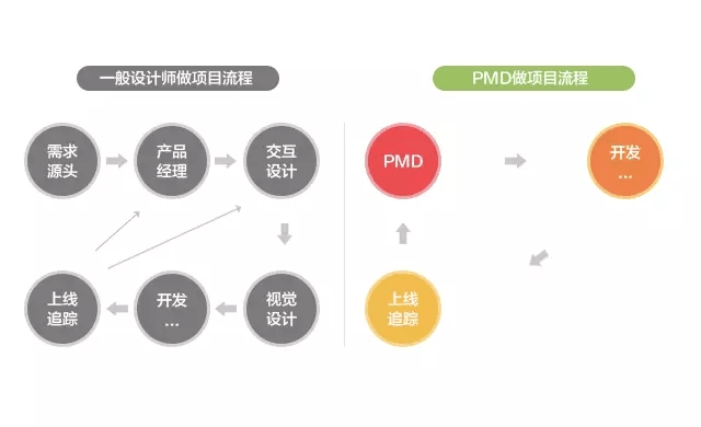 规范、方法、一致性，真有那么重要吗？