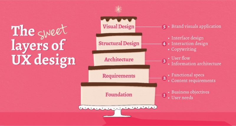 像做产品一样对Design System进行前期规划