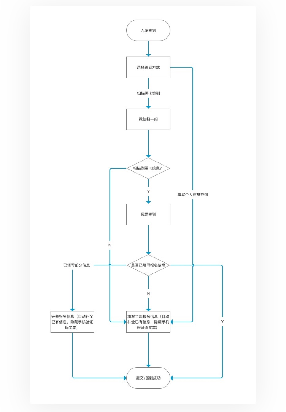 如何从零开始设计一款产品？来看这篇超全面的教程！