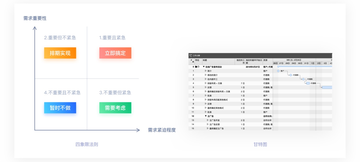 如何从零开始设计一款产品？来看这篇超全面的教程！