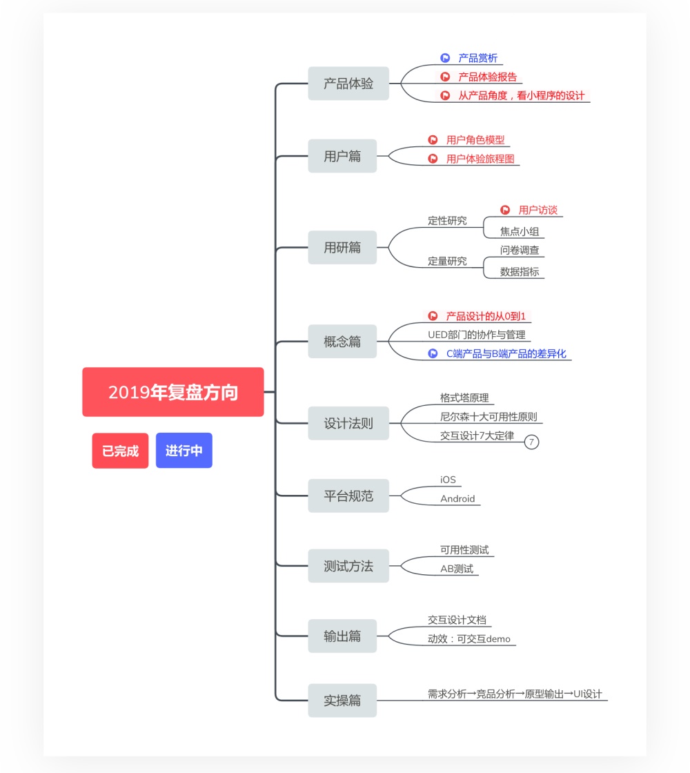 如何从零开始设计一款产品？来看这篇超全面的教程！