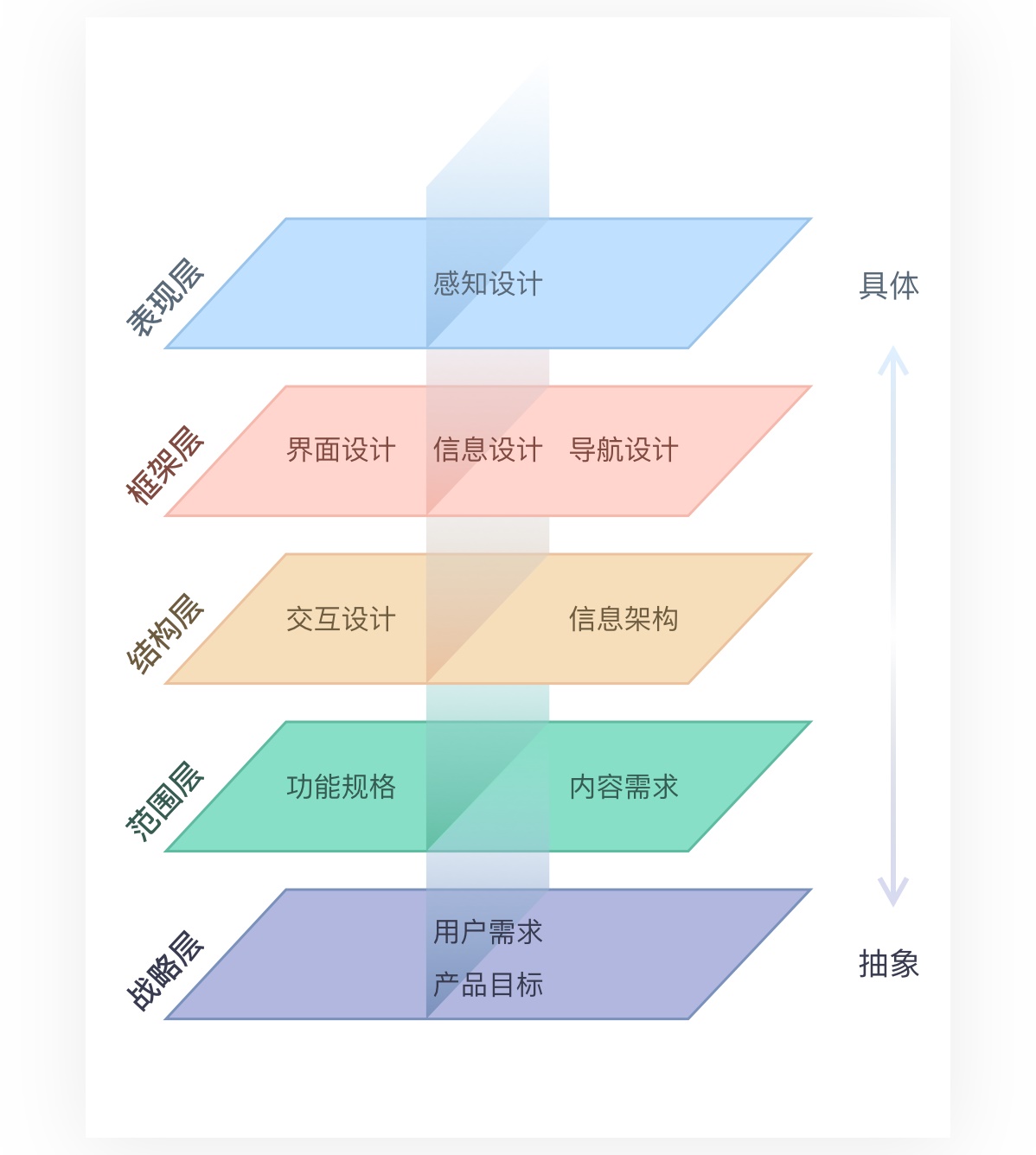 如何从零开始设计一款产品？来看这篇超全面的教程！