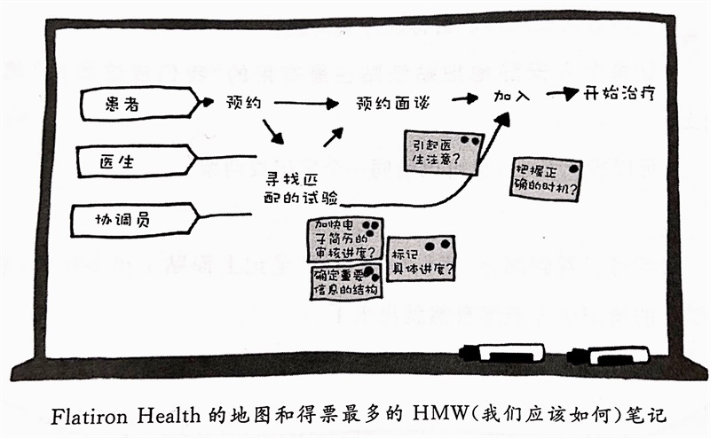 产品设计中如何有效利用设计冲刺？来看这篇超全指南！