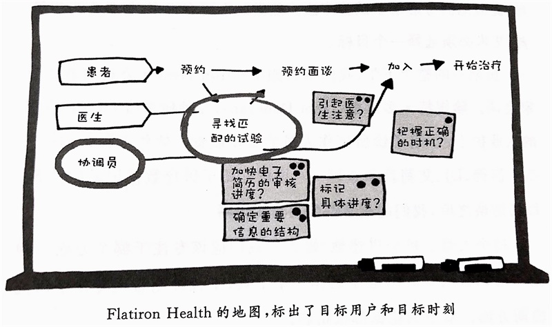 产品设计中如何有效利用设计冲刺？来看这篇超全指南！