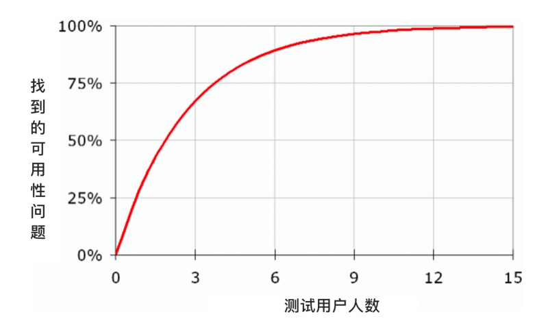 产品设计中如何有效利用设计冲刺？来看这篇超全指南！