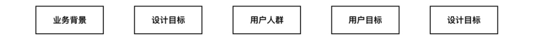 学会这个体系化的设计思路，让你做出专业全面的方案！