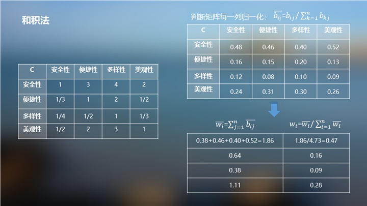 如何分析用户满意度？京东设计师常用这四个经典模型！