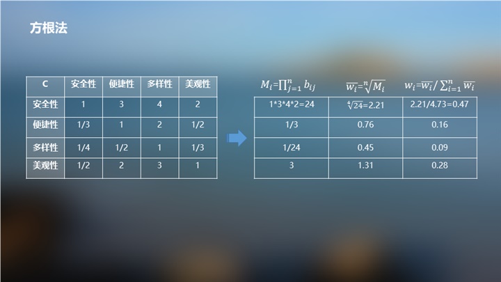 如何分析用户满意度？京东设计师常用这四个经典模型！