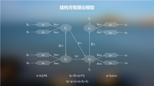 如何分析用户满意度？京东设计师常用这四个经典模型！