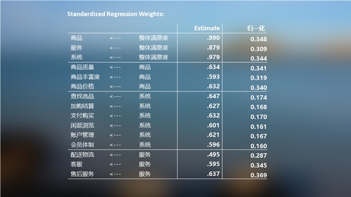 如何分析用户满意度？京东设计师常用这四个经典模型！