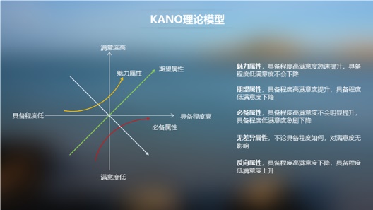 如何分析用户满意度？京东设计师常用这四个经典模型！