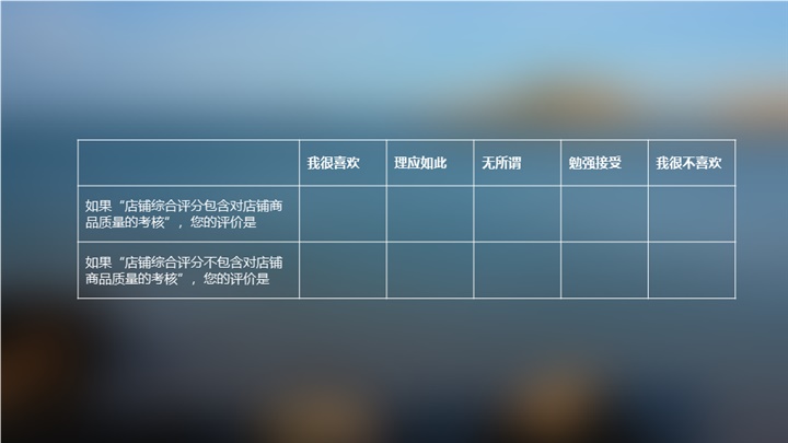 如何分析用户满意度？京东设计师常用这四个经典模型！