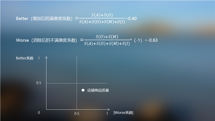 如何分析用户满意度？京东设计师常用这四个经典模型！