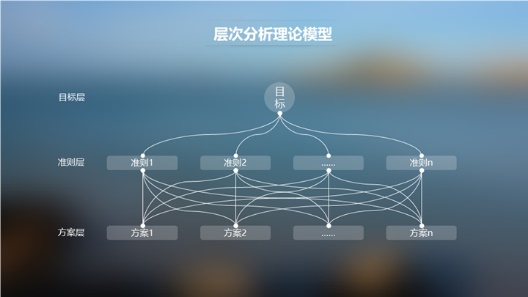 如何分析用户满意度？京东设计师常用这四个经典模型！