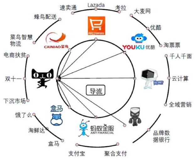 用一篇文章，帮你掌握「产品导流」的知识点