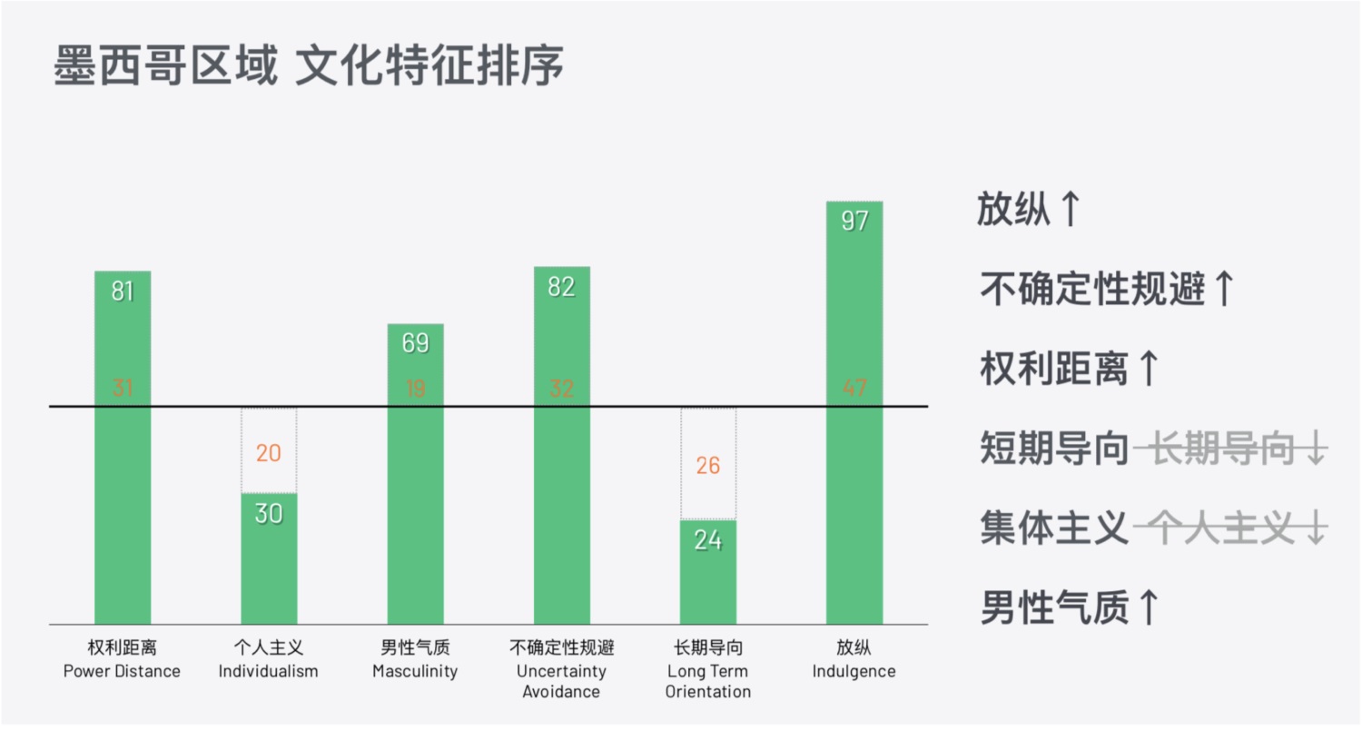 产品出海如何做好设计？来看这篇近6000字的总结