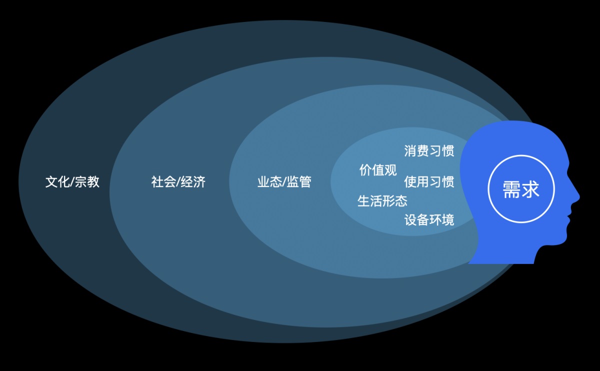 产品出海如何做好设计？来看这篇近6000字的总结