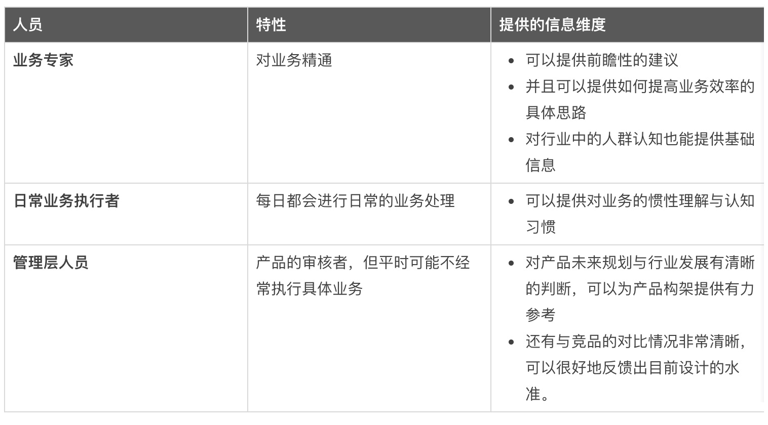 万字总结！B端产品设计基础思维与方法