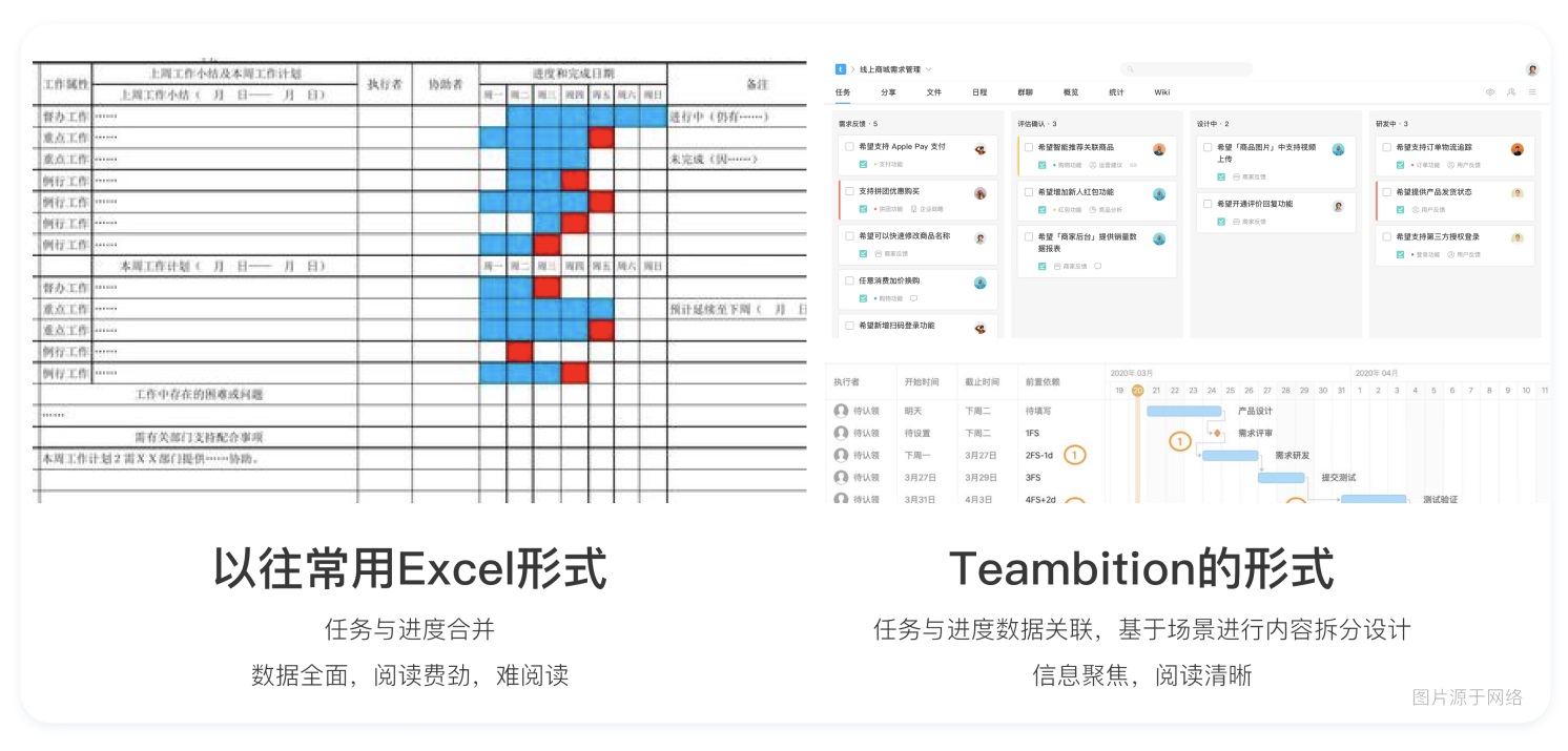 万字总结！B端产品设计基础思维与方法