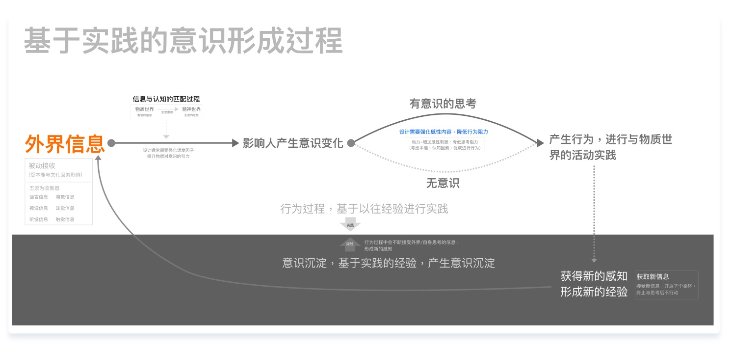 万字总结！B端产品设计基础思维与方法