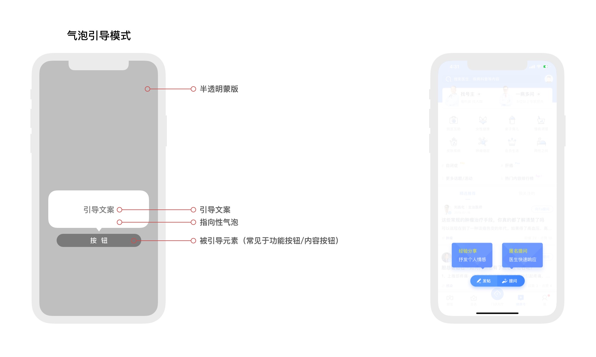 移动端引导设计指南（一）：常见设计模式科普