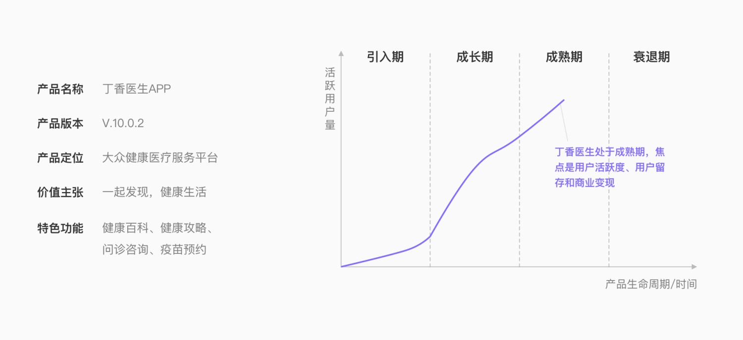 上万字分析！6大方面完整分析「丁香医生」的产品设计