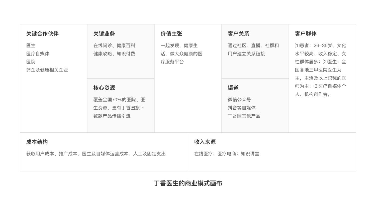 上万字分析！6大方面完整分析「丁香医生」的产品设计