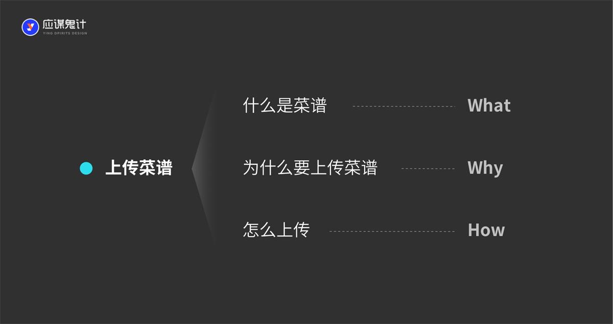 从零开始！五个步骤教你做出「上传菜谱」的交互流程与原型设计