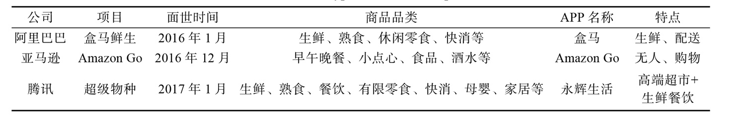 新零售驱动下，超市购物服务系统的设计策略研究